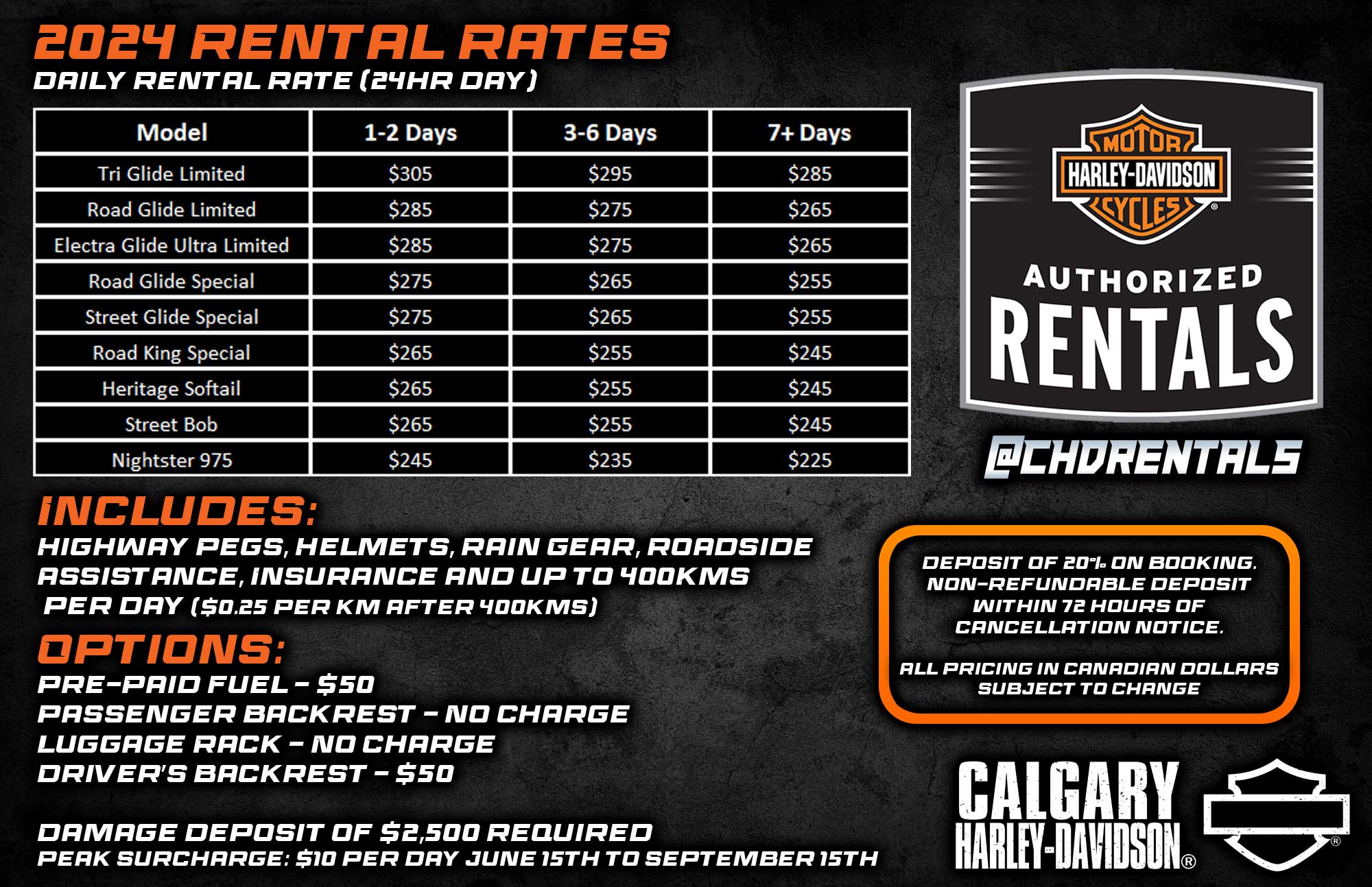 Rentals Rate